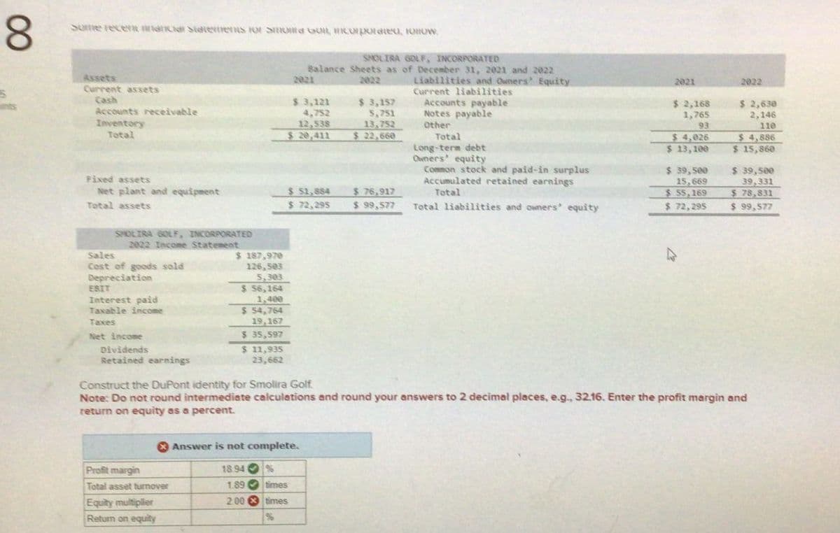 80
ints
2021
2022
Cash
$ 3,121
Accounts receivable
$ 3,157
5,751
13,752
$ 20,411
$ 22,660
Fixed assets
Net plant and equipment
Total assets
Sales
SHOLIRA GOLF, INCORPORATED
2022 Income Statement
$ 187,970
$51,884
$ 72,295
$76,917
Some recent inancial Statements for SO GO Corporated, follow
Assets
Current assets
Inventory
Total
SMOLIRA GOLF, INCORPORATED
Balance Sheets as of December 31, 2021 and 2022
4,752
12,538
Liabilities and Owners' Equity
Current liabilities
Accounts payable
Other
Owners' equity
Total
2021
$ 2,168
1,765
93
$4,026
$ 13,100
$ 39,500
15,669
$55,169
2022
$ 2,630
2,146
110
$4,886
$ 15,860
$ 39,500
39,331
Notes payable
Total
Long-term debt
Common stock and paid-in surplus
Accumulated retained earnings
$ 99,577
Total liabilities and owners' equity
$ 72,295
$ 78,831
$ 99,577
Cost of goods sold
Depreciation
ESIT
Interest paid
Taxable income
Taxes
Net income
Dividends
Retained earnings
126,503
5,303
$ 56,164
1,400
$ 54,764
19,167
$ 35,597
$ 11,935
23,662
Construct the DuPont identity for Smolira Golf.
Note: Do not round intermediate calculations and round your answers to 2 decimal places, e.g., 32.16. Enter the profit margin and
return on equity as a percent.
Answer is not complete.
Profit margin
Total asset turnover
Equity multiplier
Return on equity
18.94
86
1.89
times
2.00 times
96