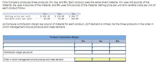 Chip Company produces three products, Kin, Ike, and Bix. Each product uses the same direct material. Kin uses 4.6 pounds of the
material, Ike uses 4 pounds of the material, and Bix uses 5.9 pounds of the material. Selling price per unit and variable costs per unit of
each product follow.
Selling price per unit
Variable costs per unit
Ike
Kin
$ 156.38 $ 130.80
86.00
92.00
Contribution margin per pound
(a) Compute contribution margin per pound of material for each product. (b) If demand is limited, list the three products in the order in
which management should produce and meet demand.
Bix
$ 204.77
144.00
Product Contribution Margin
Order in which management should produce and meet demand:
Kin
Ike
Bix