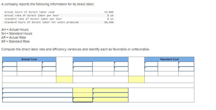 A company reports the following Information for its direct labor.
Actual hours of direct labor used
Actual rate of direct labor per hour
Standard rate of direct labor per hour
Standard hours of direct labor for units produced
AH = Actual Hours
SH - Standard Hours
AR = Actual Rate
SR Standard Rate
=
59,000
$ 16
$ 14
60,100
Compute the direct labor rate and efficiency variances and Identify each as favorable or unfavorable.
Actual Cost
Standard Cost