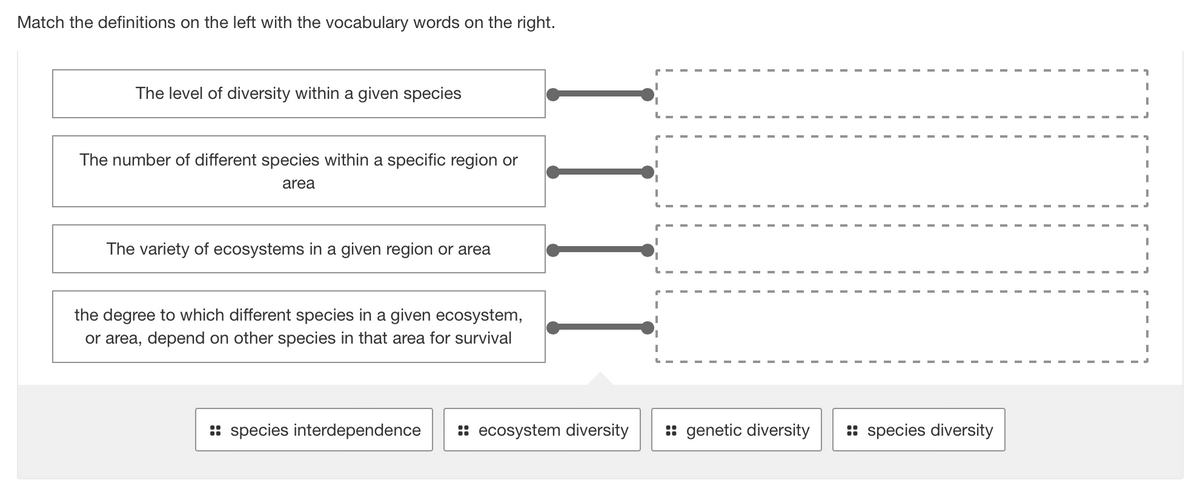 Match the definitions on the left with the vocabulary words on the right.
The level of diversity within a given species
The number of different species within a specific region or
area
The variety of ecosystems in a given region or area
the degree to which different species in a given ecosystem,
or area, depend on other species in that area for survival
::species interdependence :: ecosystem diversity
genetic diversity
species diversity