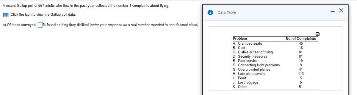 A recent Gallup poll of 557 adults who flew in the past year collected the number 1 complaints about flying.
Data Table
E Click the icon to view the Gallup poll data.
a) Of those surveyed, % found nothing they disliked (enter your response as a real number rounded to one decimal place).
Problem
No. of Complaints
A. Cramped seats
В. Cost
C. Dislike or fear of flying
D. Security measures
E. Poor service
F. Connecting flight problems
G. Overcrowded planes
H. Late planes/waits
I Food
J. Lost luggage
K. Other
45
18
81
81
10
41
113
5
51
