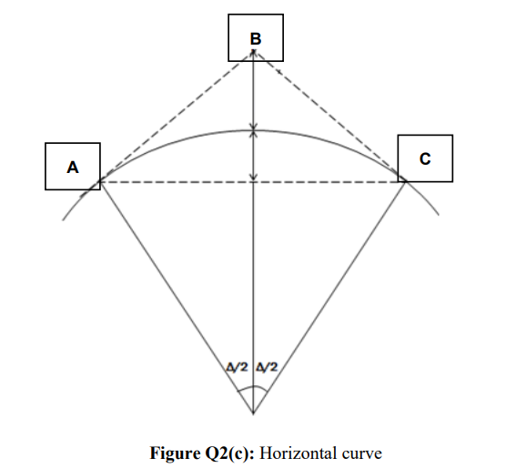 в
A
A/2 A/2
Figure Q2(c): Horizontal curve
