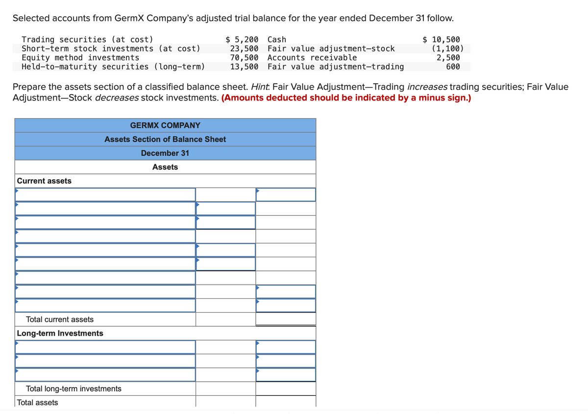 Selected accounts from GermX Company's adjusted trial balance for the year ended December 31 follow.
Trading securities (at cost)
$5,200 Cash
Short-term stock investments (at cost)
Equity method investments
$ 10,500
(1,100)
23,500 Fair value adjustment-stock
70,500 Accounts receivable
2,500
Held-to-maturity securities (long-term)
13,500 Fair value adjustment-trading
600
Prepare the assets section of a classified balance sheet. Hint. Fair Value Adjustment-Trading increases trading securities; Fair Value
Adjustment-Stock decreases stock investments. (Amounts deducted should be indicated by a minus sign.)
Current assets
Total current assets
Long-term Investments
GERMX COMPANY
Assets Section of Balance Sheet
December 31
Assets
Total long-term investments
Total assets