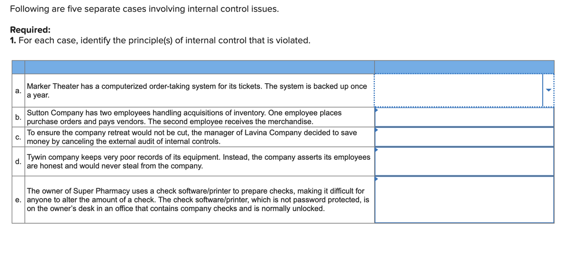 Following are five separate cases involving internal control issues.
Required:
1. For each case, identify the principle(s) of internal control that is violated.
a.
Marker Theater has a computerized order-taking system for its tickets. The system is backed up once
a year.
b.
Sutton Company has two employees handling acquisitions of inventory. One employee places
purchase orders and pays vendors. The second employee receives the merchandise.
C.
To ensure the company retreat would not be cut, the manager of Lavina Company decided to save
money by canceling the external audit of internal controls.
d.
Tywin company keeps very poor records of its equipment. Instead, the company asserts its employees
are honest and would never steal from the company.
The owner of Super Pharmacy uses a check software/printer to prepare checks, making it difficult for
e. anyone to alter the amount of a check. The check software/printer, which is not password protected, is
on the owner's desk in an office that contains company checks and is normally unlocked.