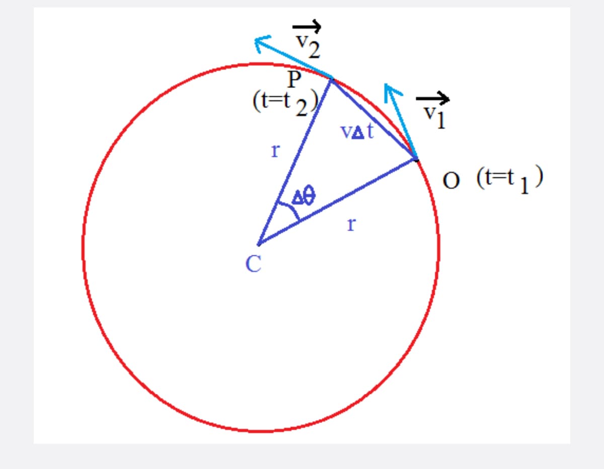 V2
P
(t=t 2)
Vat
o (t=t¡)
40
r
C
