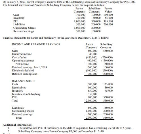 On January 5, 20x9, Parent Company acquired 80% of the outstanding shares of Subsidiary Company for P350,000.
The financial statements of Parent and Subsidiary Company before the acquisition follow:
Parent
Subsidiary
Parent
Company Company
700,000
300,000
1,000,000
500,000
Value
Cash
Inventory
100,000 100,000
50,000
55,000
350,000 365,000
200,000 200,000
200,000
100,000
PPE
Liabilities
Outstanding Shares
Retained earnings
1,000,000
500,000
Financial statements for Parent and Subsidiary for the year ended December 31, 2x19 follow:
INCOME AND RETAINED EARNINGS
Parent
Subsidiary
Company Company
800,000
40,000
(480,000)
(60,000)
300,000
500,000
(100,000)
700,000
Sales
550,000
Dividend income
Cost of sales
Operating expenses
Net income
Retained earnings, Jan 1, 2019
Dividends declared
(250,000)
(150,000)
150,000
100,000
(50,000)
200,000
Retained earnings end
BALANCE SHEET
Cash
300,000
100,000
650,000
350,000
900,000
2,300,000
Receivables
Inventory
Investment in Subsidiary
125,000
30,000
45,000
PPE
350,000
Total
550,000
Liabilities
600,000
1,000,000
700,000
2,300,000
150,000
200,000
Outstanding shares
Retained eanings
200,000
550,000
Total
Additional Information:
1.
The undervalued PPE of Subsidiary on the date of acquisition has a remaining useful life of 5-years.
Subsidiary Company owes Parent Company P5,000 on December 31, 2x19.
2.
