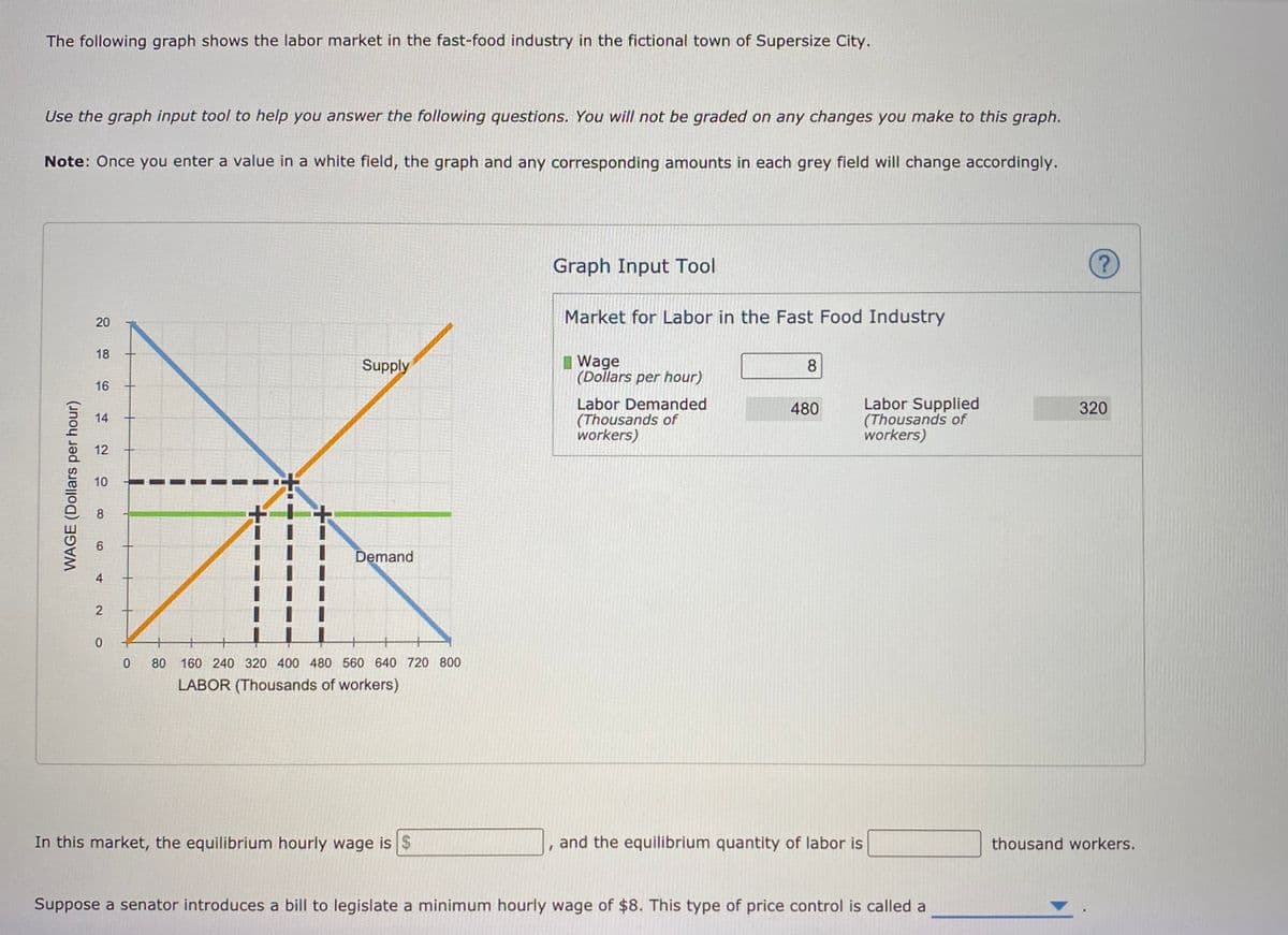 The following graph shows the labor market in the fast-food industry in the fictional town of Supersize City.
Use the graph input tool to help you answer the following questions. You will not be graded on any changes you make to this graph.
Note: Once you enter a value in a white field, the graph and any corresponding amounts in each grey field will change accordingly.
Graph Input Tool
Market for Labor in the Fast Food Industry
20
18
Supply
I Wage
(Dollars per hour)
8.
16
Labor Demanded
(Thousands of
workers)
Labor Supplied
(Thousands of
workers)
480
320
14
12
10
8
Demand
0.
80 160 240 320 400 480 560 640 720 800
LABOR (Thousands of workers)
In this market, the equilibrium hourly wage is $
and the equilibrium quantity of labor is
thousand workers.
Suppose a senator introduces a bill to legislate a minimum hourly wage of $8. This type of price control is called a
WAGE (Dollars per hour)
6,
