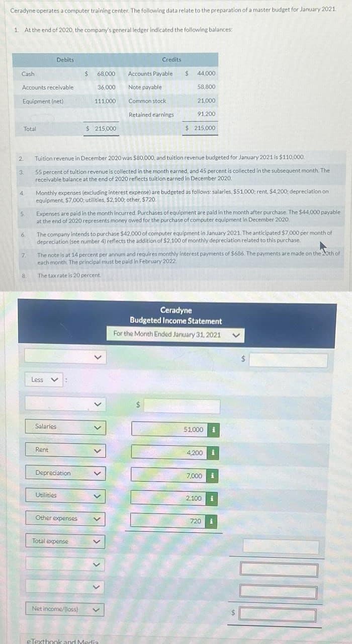 Ceradyne operates a computer training center. The following data relate to the preparation of a master budget for January 2021.
1. At the end of 2020, the company's general ledger indicated the following balances:
Cash
Accounts receivable
Equipment (net)
Total
2.
3.
4.
5.
6.
7.
8.
Debits
Less
Rent
V
Salaries
$ 68,000
Depreciation
36,000
Utilities
111,000
Other expenses
$ 215.000
Tuition revenue in December 2020 was $80,000, and tuition revenue budgeted for January 2021 is $110,000.
55 percent of tuition revenue is collected in the month earned, and 45 percent is collected in the subsequent month. The
receivable balance at the end of 2020 reflects tuition earned in December 2020.
Total expense
Monthly expenses (excluding interest expense) are budgeted as follows: salaries, $51,000; rent, $4,200: depreciation on
equipment, $7,000; utilities, $2,100; other, $720.
Net income/(loss)
Expenses are paid in the month incurred. Purchases of equipment are paid in the month after purchase. The $44,000 payable
at the end of 2020 represents money owed for the purchase of computer equipment in December 2020.
Credits
The company intends to purchase $42,000 of computer equipment in January 2021. The anticipated $7,000 per month of
depreciation (see number 4) reflects the addition of $2,100 of monthly depreciation related to this purchase.
Accounts Payable
Note payable.
The note is at 14 percent per annum and requires monthly interest payments of $686. The payments are made on the 20th of
each month. The principal must be paid in February 2022.
The tax rate is 20 percent.
Common stock
Retained earnings
V
$
eTextbook and Media
44,000
58,800
21,000
91,200
$ 215,000
Ceradyne
Budgeted Income Statement
For the Month Ended January 31, 2021 V
51,000 i
4,200
7,000 i
2,100 i
720 i
$
1000