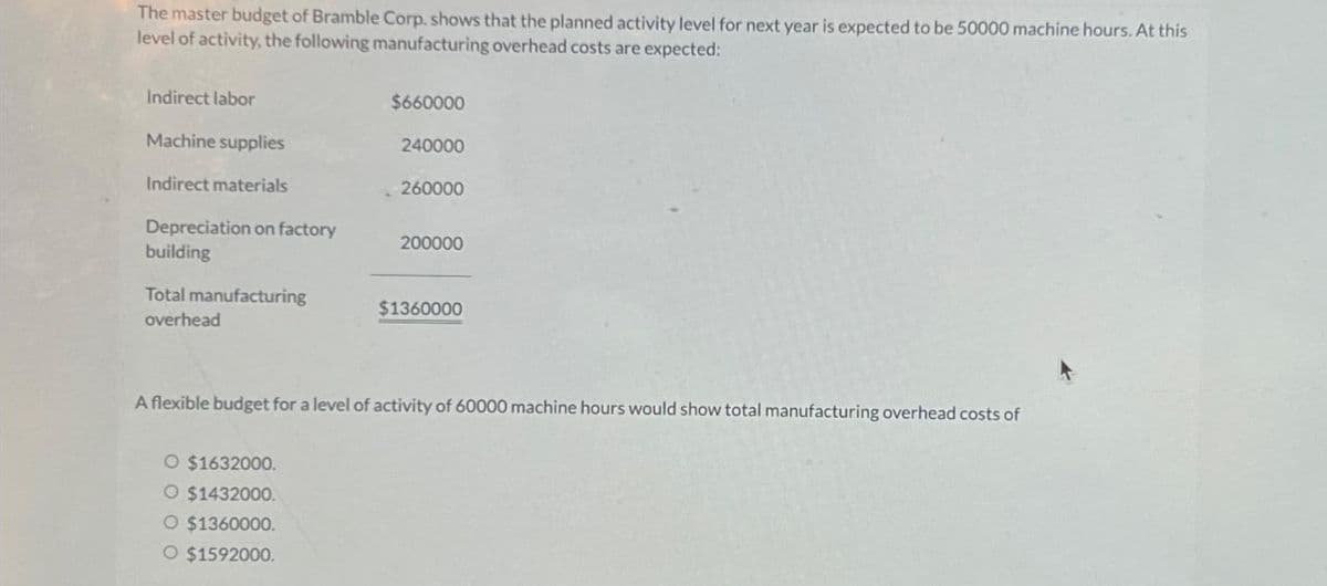 The master budget of Bramble Corp. shows that the planned activity level for next year is expected to be 50000 machine hours. At this
level of activity, the following manufacturing overhead costs are expected:
Indirect labor
Machine supplies
Indirect materials
Depreciation on factory
building
Total manufacturing
overhead
$660000
O $1632000.
O $1432000.
O $1360000.
O $1592000.
240000
260000
200000
$1360000
A flexible budget for a level of activity of 60000 machine hours would show total manufacturing overhead costs of