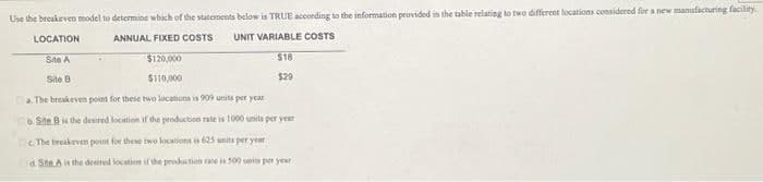 Use the breakeven model to determine which of the statements below is TRUE according to the information provided in the table relating to two different locations considered for a new manufacturing facility.
LOCATION
ANNUAL FIXED COSTS UNIT VARIABLE COSTS
Site A
$120,000
Site B
$110,000
a.
The breakeven point for these two locations is 909 units per year
b Se B is the desired location if the production rate is 1000 units per year
The breakeven point for these two locations is 625 units per year
d Ste A is the desired location if the production rate is 500 mits per year
$18
$29