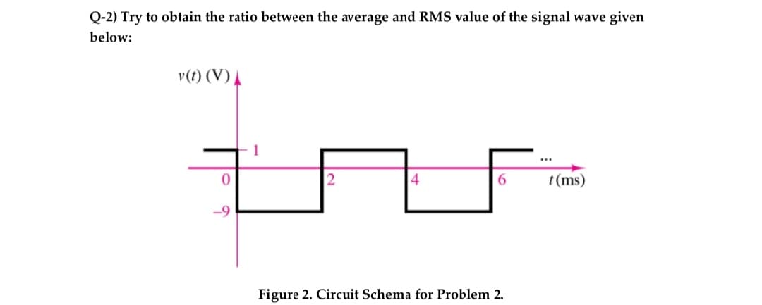 Q-2) Try to obtain the ratio between the average and RMS value of the signal wave given
below:
v(t) (V)
0
1
-9
2
4
6
t(ms)
Figure 2. Circuit Schema for Problem 2.