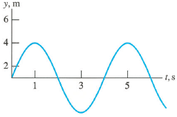 у, т
6.
1, s
1
5
3.
4)
2.
