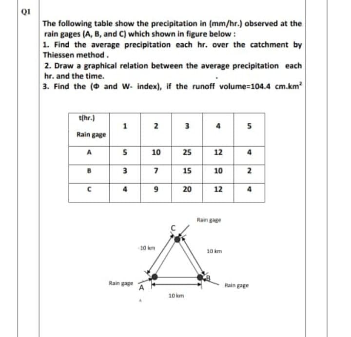 QI
The following table show the precipitation in (mm/hr.) observed at the
rain gages (A, B, and C) which shown in figure below :
1. Find the average precipitation each hr. over the catchment by
Thiessen method .
2. Draw a graphical relation between the average precipitation each
hr. and the time.
3. Find the ( and W- index), if the runoff volume=104.4 cm.km?
t(hr.)
2
3
5
Rain gage
A
10
25
12
4
3
15
10
2
20
12
4
Rain gage
10 km
Rain gage
Rain gage
10 km
