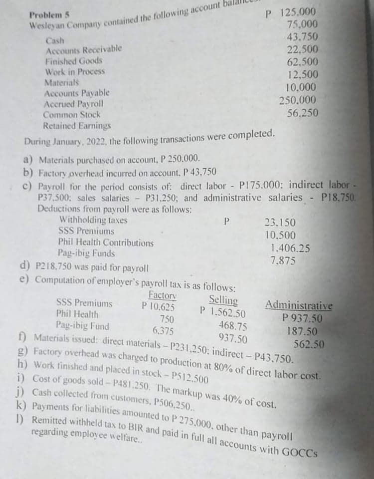 Problem 5
Wesleyan Company contained the following account b
Cash
Accounts Receivable
Finished Goods
Work in Process
Materials
Accounts Payable
Accrued Payroll
Common Stock
Retained Earnings
During January, 2022, the following transactions were completed.
a) Materials purchased on account, P 250.000.
b) Factory overhead incurred on account, P 43,750
c) Payroll for the period consists of: direct labor - P175.000: indirect labor -
P37.500: sales salaries - P31.250; and administrative salaries - P18,750.
Deductions from payroll were as follows:
Withholding taxes
SSS Premiums
Phil Health Contributions
Pag-ibig Funds
P218.750 was paid for payroll
e) Computation of employer's
SSS Premiums
Phil Health
Pag-ibig Fund
P
payroll tax is as follows:
Factory
Selling
P 10.625
P1.562.50
750
6.375
P 125.000
75,000
43.750
22.500
62.500
12.500
10.000
250.000
56.250
468.75
937.50
23.150
10,500
1.406.25
7.875
Administrative
P 937.50
187.50
f) Materials issued: direct materials-P231,250: indirect - P43,750.
g) Factory overhead was charged to production at 80% of direct labor cost.
h) Work finished and placed in stock - P512.500
i) Cost of goods sold-P481.250. The markup was 40% of cost.
i) Cash collected from customers, P506,250..
k) Payments for liabilities amounted to P 275.000, other than payroll
1) Remitted withheld tax to BIR and paid in full all accounts with GOCCs
regarding employee welfare..
562.50