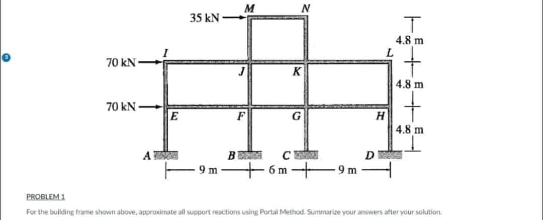 70 kN
70 kN-
A
E
35 kN-
9m
B
M
G
N
K
G
COUPEN
6 m
9 m
L
H
T
4.8 m
4.8 m
4.8 m
DRAGE
PROBLEM 1
For the building frame shown above, approximate all support reactions using Portal Method. Summarize your answers after your solution.