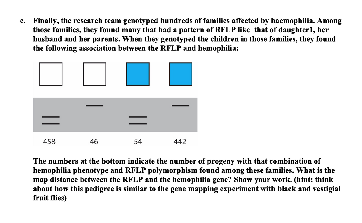 c. Finally, the research team genotyped hundreds of families affected by haemophilia. Among
those families, they found many that had a pattern of RFLP like that of daughter1, her
husband and her parents. When they genotyped the children in those families, they found
the following association between the RFLP and hemophilia:
458
46
54
442
The numbers at the bottom indicate the number of progeny with that combination of
hemophilia phenotype and RFLP polymorphism found among these families. What is the
map distance between the RFLP and the hemophilia gene? Show your work. (hint: think
about how this pedigree is similar to the gene mapping experiment with black and vestigial
fruit flies)
