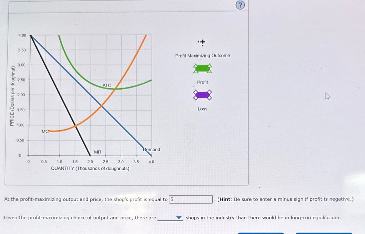 PRICE (Dollars per doughnut)
4.00
3.50
3.00
2.50
2.00
1.50
1.00
0.50
MC
ATC
Demand
MR
0
0
0.5
1.0
1.5
2.0
2.5
3.0
3.5
4.0
QUANTITY (Thousands of doughnuts)
At the profit-maximizing output and price, the shop's profit is equal to $
Given the profit-maximizing choice of output and price, there are
+
Profit Maximizing Outcome
Profit
Loss
?
(Hint: Be sure to enter a minus sign if profit is negative.)
shops in the industry than there would be in long-run equilibrium.
