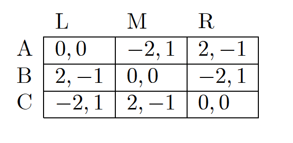 L
M
R
А0,0
В | 0, 0
-2,1 | 2, –1
-2, 1
2, –1| 0,0
В
2, –1
-
C
-2, 1
