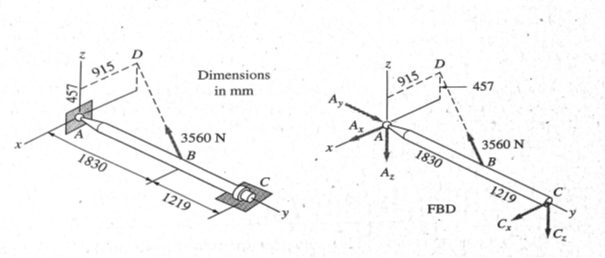 D
Dimensions
915
457
915
in mm
3560 N
3560 N
1830
1830
Az
1219
1219
FBD
457
