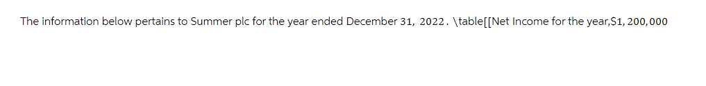 The information below pertains to Summer plc for the year ended December 31, 2022. \table[[Net Income for the year, $1,200,000