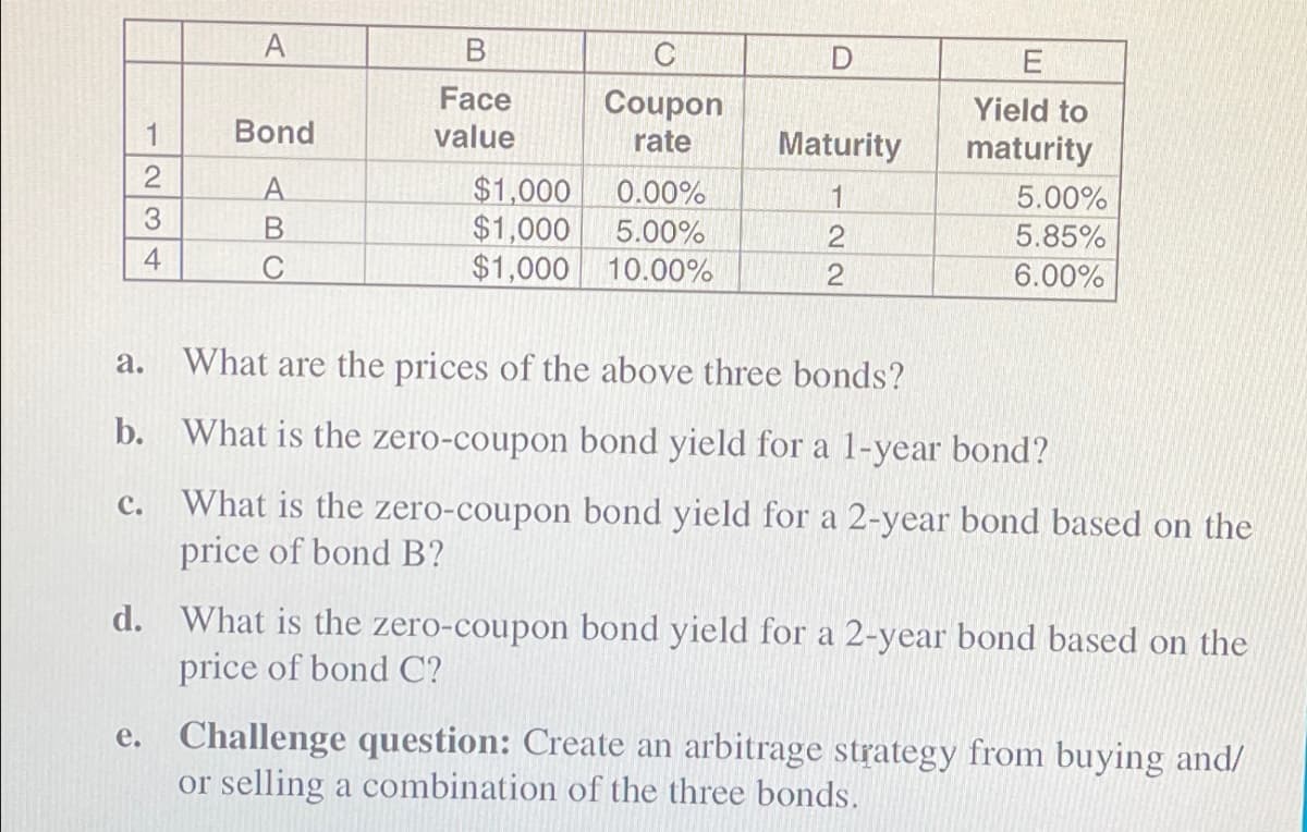 A
B
C
D
E
Face
Coupon
Yield to
ABC
1234
Bond
value
rate
Maturity
maturity
$1,000
0.00%
1
5.00%
$1,000
5.00%
2
5.85%
C
$1,000
10.00%
2
6.00%
a. What are the prices of the above three bonds?
b.
What is the zero-coupon bond yield for a 1-year bond?
C.
d.
What is the zero-coupon bond yield for a 2-year bond based on the
price of bond B?
What is the zero-coupon bond yield for a 2-year bond based on the
price of bond C?
e. Challenge question: Create an arbitrage strategy from buying and/
or selling a combination of the three bonds.