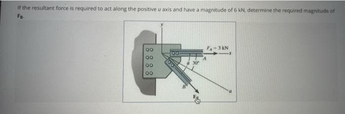 If the resultant force is required to act along the positive u axis and have a magnitude of 6 kN, determine the required magnitude of
Fa-
00
00
00
00