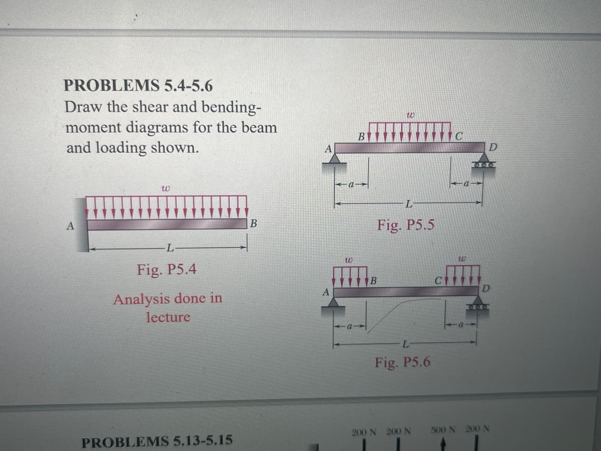 PROBLEMS 5.4-5.6
Draw the shear and bending-
moment diagrams for the beam
and loading shown.
L
Fig. P5.5
L.
Fig. P5.4
Analysis done in
lecture
L
Fig. P5.6
200 N 200 N
500 N 200 N
PROBLEMS 5.13-5.15
