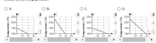 OA.
OB.
OC.
O D.
AY
220-
AY
220
200-
200-
200-
180-
180-
180-
160-
180
160-
160-
10
20
20
20
20
Temperature (F)
Temperature CF)
Temperature (F)
Temp erature CF)
