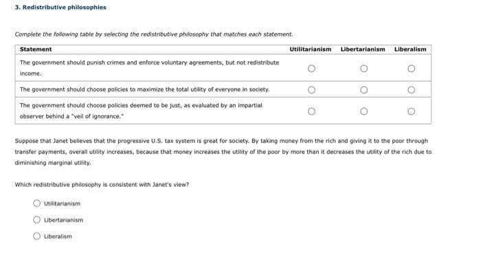 3. Redistributive philosophies
Complete the following table by selecting the redistributive philosophy that matches each statement.
Statement
The government should punish crimes and enforce voluntary agreements, but not redistribute
income.
The government should choose policies to maximize the total utility of everyone in society.
The government should choose policies deemed to be just, as evaluated by an impartial
observer behind a "veil of ignorance."
Which redistributive philosophy is consistent with Janet's view?
Suppose that Janet believes that the progressive U.S. tax system is great for society. By taking money from the rich and giving it to the poor through
transfer payments, overall utility increases, because that money increases the utility of the poor by more than it decreases the utility of the rich due to
diminishing marginal utility.
Utilitarianism
Libertarianism
Utilitarianism Libertarianism
Liberalism
Liberalism