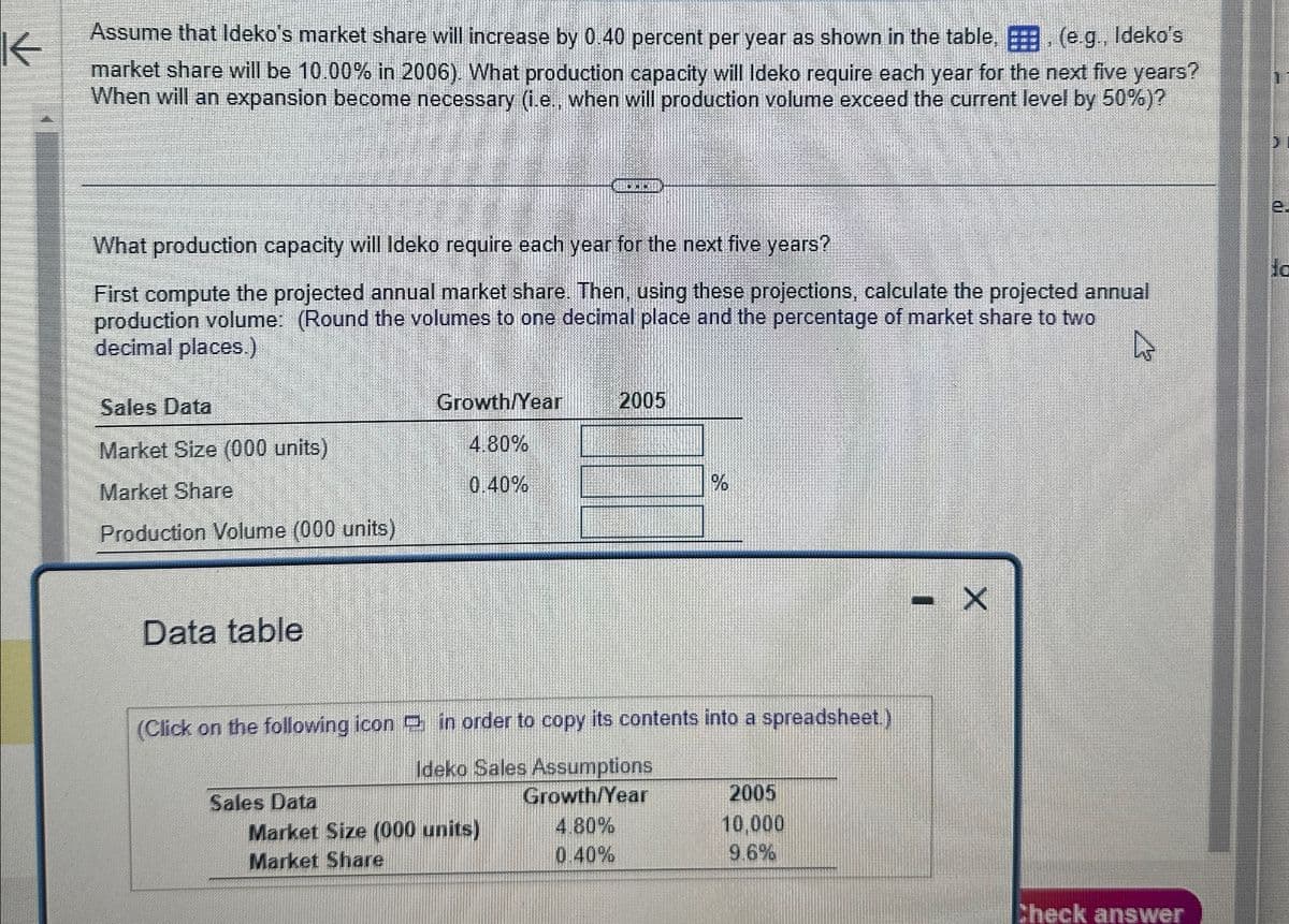 K
Assume that Ideko's market share will increase by 0.40 percent per year as shown in the table, (e.g., Ideko's
market share will be 10.00% in 2006). What production capacity will Ideko require each year for the next five years?
When will an expansion become necessary (i.e., when will production volume exceed the current level by 50%)?
e.
What production capacity will Ideko require each year for the next five years?
First compute the projected annual market share. Then, using these projections, calculate the projected annual
production volume: (Round the volumes to one decimal place and the percentage of market share to two
decimal places.)
dd
Sales Data
Market Size (000 units)
Market Share
Production Volume (000 units)
Data table
Growth/Year
2005
4.80%
0.40%
%
(Click on the following icon in order to copy its contents into a spreadsheet.)
- X
Ideko Sales Assumptions
Sales Data
Growth/Year
2005
Market Size (000 units)
Market Share
4.80%
10.000
0.40%
9.6%
Check answer