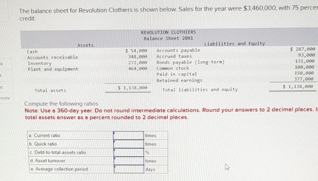 The balance sheet for Revolution Clothiers is shown below. Sales for the year were $3,460,000, with 75 percer
credit.
Cash
Accounts receivable
k
Inventory
Plant and equipment
ht
ences
Total assets
REVOLUTION CLOTHIERS
Balance Sheet 20X1
Assets
Liabilities and Equity
$ 54,000
348,000
Accounts payable
Accrued taxes
$ 287,000
93,000
272,000
Bonds payable (long-term)
131,000
464,000
Common stock
100,000
Paid-in capital
150,000
Retained earnings
377,000
$ 1,138,000
Total liabilities and equity
$ 1,138,000
Compute the following ratios:
Note: Use a 360-day year. Do not round intermediate calculations. Round your answers to 2 decimal places. I
total assets answer as a percent rounded to 2 decimal places.
a. Current ratio
times
b. Quick ratio
times
c. Debt-to-total-assets ratio
%
d. Asset turnover
times
e. Average collection period
days