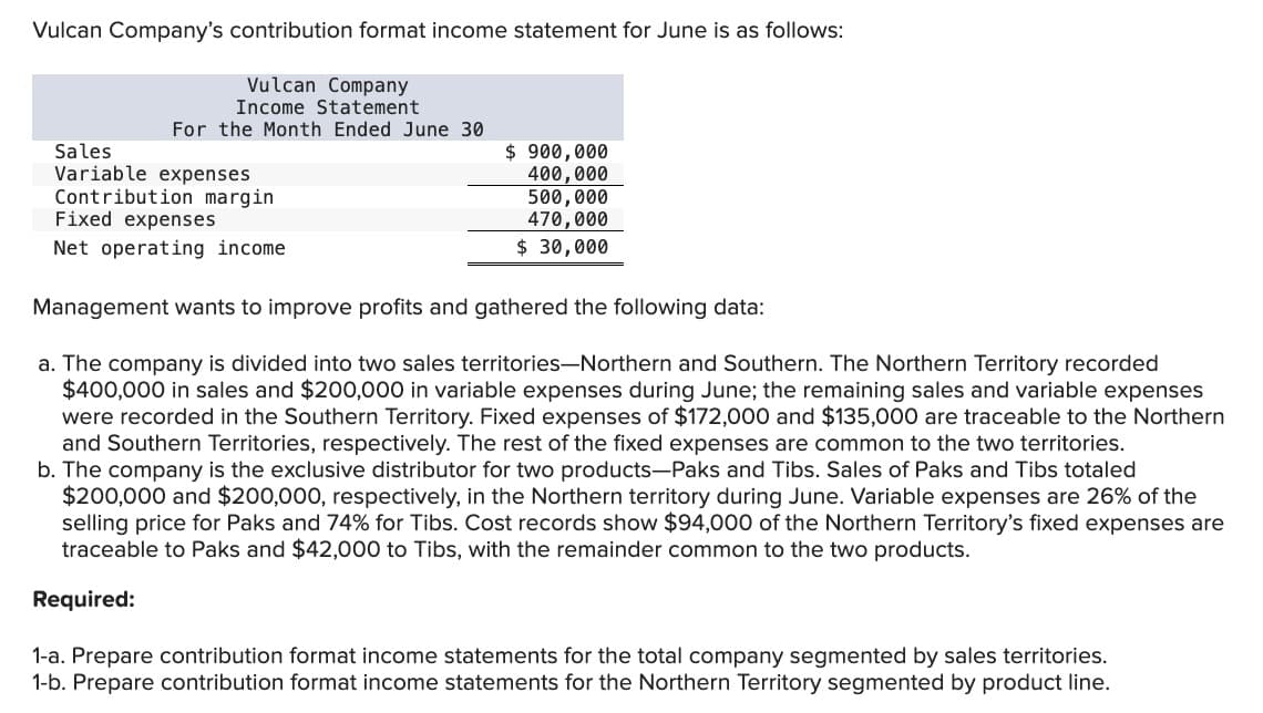 Vulcan Company's contribution format income statement for June is as follows:
Vulcan Company
Income Statement
For the Month Ended June 30
Sales
$ 900,000
Variable expenses
Contribution margin
Fixed expenses
Net operating income
400,000
500,000
470,000
$ 30,000
Management wants to improve profits and gathered the following data:
a. The company is divided into two sales territories-Northern and Southern. The Northern Territory recorded
$400,000 in sales and $200,000 in variable expenses during June; the remaining sales and variable expenses
were recorded in the Southern Territory. Fixed expenses of $172,000 and $135,000 are traceable to the Northern
and Southern Territories, respectively. The rest of the fixed expenses are common to the two territories.
b. The company is the exclusive distributor for two products-Paks and Tibs. Sales of Paks and Tibs totaled
$200,000 and $200,000, respectively, in the Northern territory during June. Variable expenses are 26% of the
selling price for Paks and 74% for Tibs. Cost records show $94,000 of the Northern Territory's fixed expenses are
traceable to Paks and $42,000 to Tibs, with the remainder common to the two products.
Required:
1-a. Prepare contribution format income statements for the total company segmented by sales territories.
1-b. Prepare contribution format income statements for the Northern Territory segmented by product line.