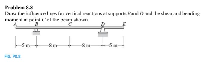 Problem 8.8
Draw the influence lines for vertical reactions at supports Band D and the shear and bending
moment at point C of the beam shown.
A
B
D
E
5 m-
-8 m-
8 m-
5 m-
FIG. P8.8
