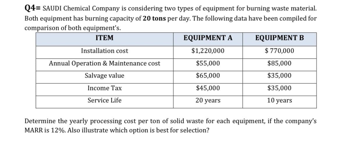 Q4= SAUDI Chemical Company is considering two types of equipment for burning waste material.
Both equipment has burning capacity of 20 tons per day. The following data have been compiled for
comparison of both equipment's.
ITEM
Installation cost
Annual Operation & Maintenance cost
Salvage value
Income Tax
Service Life
EQUIPMENT A
$1,220,000
$55,000
$65,000
$45,000
20 years
EQUIPMENT B
$ 770,000
$85,000
$35,000
$35,000
10 years
Determine the yearly processing cost per ton of solid waste for each equipment, if the company's
MARR is 12%. Also illustrate which option is best for selection?