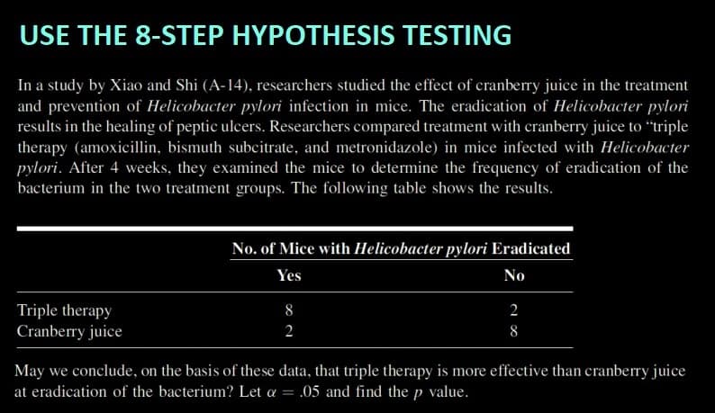 USE THE 8-STEP HYPOTHESIS TESTING
In a study by Xiao and Shi (A-14), researchers studied the effect of cranberry juice in the treatment
and prevention of Helicobacter pylori infection in mice. The eradication of Helicobacter pylori
results in the healing of peptic ulcers. Researchers compared treatment with cranberry juice to "triple
therapy (amoxicillin, bismuth subcitrate, and metronidazole) in mice infected with Helicobacter
pylori. After 4 weeks, they examined the mice to determine the frequency of eradication of the
bacterium in the two treatment groups. The following table shows the results.
Triple therapy
Cranberry juice
No. of Mice with Helicobacter pylori Eradicated
Yes
No
8
2
28
May we conclude, on the basis of these data, that triple therapy is more effective than cranberry juice
at eradication of the bacterium? Let a = .05 and find the p value.