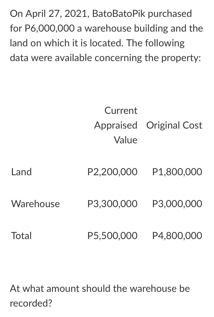 On April 27, 2021, BatoBatoPik purchased
for P6,000,000 a warehouse building and the
land on which it is located. The following
data were available concerning the property:
Current
Appraised Original Cost
Value
Land
P2,200,000
P1,800,000
Warehouse
P3,300,000
P3,000,000
Total
P5,500,000
P4,800,000
At what amount should the warehouse be
recorded?

