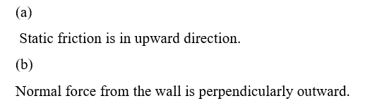 (a)
Static friction is in upward direction.
(b)
Normal force from the wall is perpendicularly outward.
