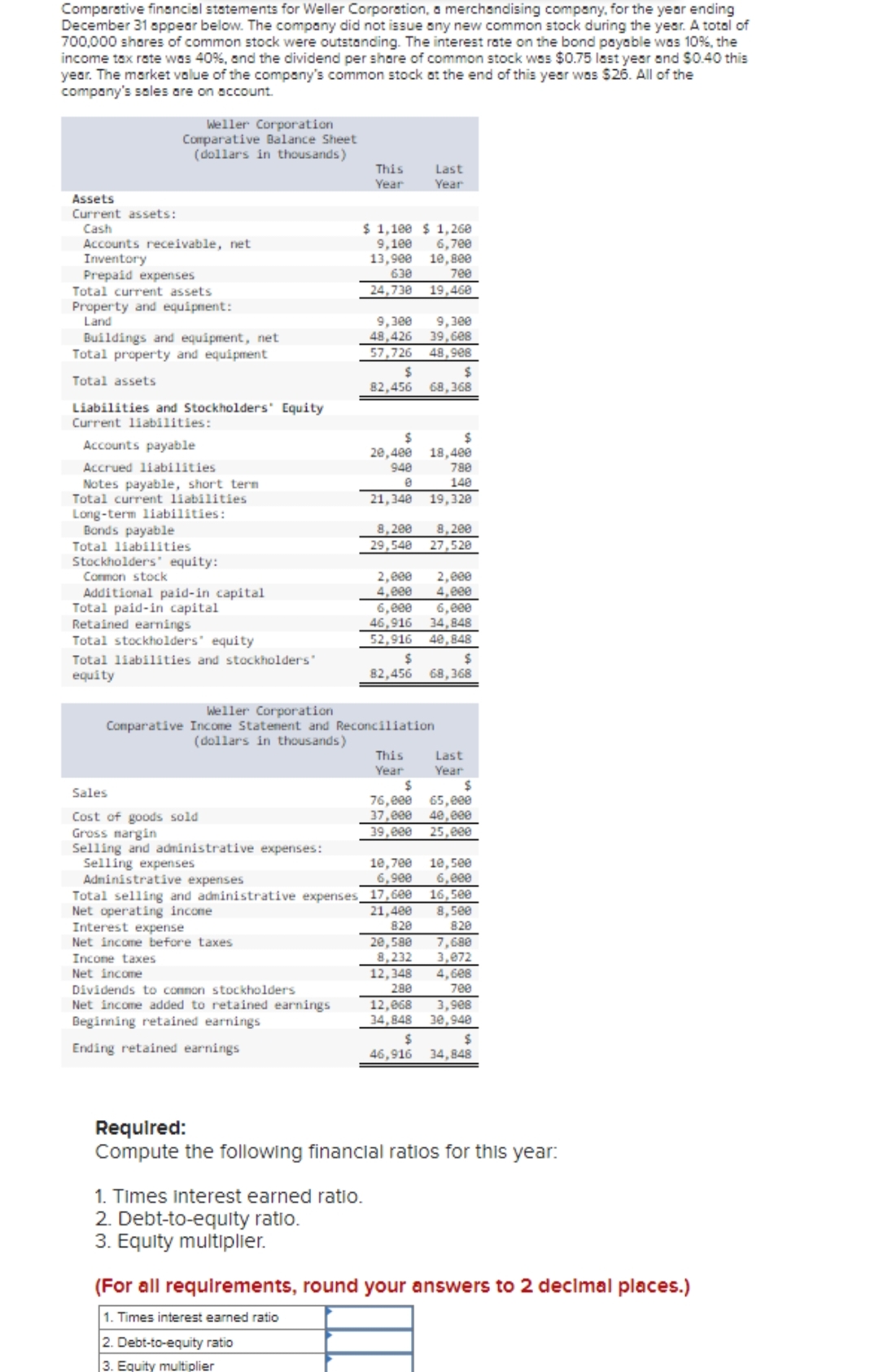 Comparative financial statements for Weller Corporation, a merchandising company, for the year ending
December 31 appear below. The company did not issue any new common stock during the year. A total of
700,000 shares of common stock were outstanding. The interest rate on the bond payable was 10%, the
income tax rate was 40%, and the dividend per share of common stock was $0.75 last year and $0.40 this
year. The market value of the company's common stock at the end of this year was $26. All of the
company's sales are on account.
Assets
Current assets:
Cash
Weller Corporation
Comparative Balance Sheet
(dollars in thousands)
Accounts receivable, net
Inventory
Prepaid expenses
Total current assets.
Property and equipment:
Land
Buildings and equipment, net
Total property and equipment
Total assets
Liabilities and Stockholders' Equity
Current liabilities:
Accounts payable
Accrued liabilities
Notes payable, short term
Total current liabilities
Long-term liabilities:
Bonds payable
Total liabilities
Stockholders equity:
Common stock
Additional paid-in capital
Total paid-in capital
Retained earnings
Total stockholders' equity
Total liabilities and stockholders'
equity
Sales
Cost of goods sold
Gross margin
Selling and administrative expenses:
Selling expenses
Interest expense
Net income before taxes
Income taxes
Net income
This
Year
Dividends to common stockholders
Net income added to retained earnings
Beginning retained earnings
Ending retained earnings
$1,100 $1,260
6,700
10,800
700
19,460
9,100
13,900
630
24,730
1. Times interest earned ratio.
2. Debt-to-equity ratio.
3. Equity multiplier.
9,300
9,300
48,426 39,608
57,726
48,908
$
82,456
$
20,400
948
0
21,340
8,200
29,540
2,000
4,000
6,000
46,916
52,916
$
82,456
Weller Corporation
Comparative Income Statement and Reconciliation
(dollars in thousands)
Administrative expenses
Total selling and administrative expenses 17,600
Net operating income
21,400
820
20,580
8,232
This
Year
10,700
6,900
Last
Year
$
68,368
12,068
34,848
$
18,400
780
140
19,320
$
46,916
8,200
27,520
2,000
4,000
6,000
34,848
40,848
$
$
65,000
76,000
37,000 40,000
39,000
25,000
$
68,368
Last
Year
10,500
6,000
7,680
3,072
12,348 4,608
280
700
16,500
8,500
820
3,908
30,940
$
34,848
Required:
Compute the following financial ratios for this year:
(For all requirements, round your answers to 2 decimal places.)
1. Times interest earned ratio
2. Debt-to-equity ratio
3. Equity multiplier