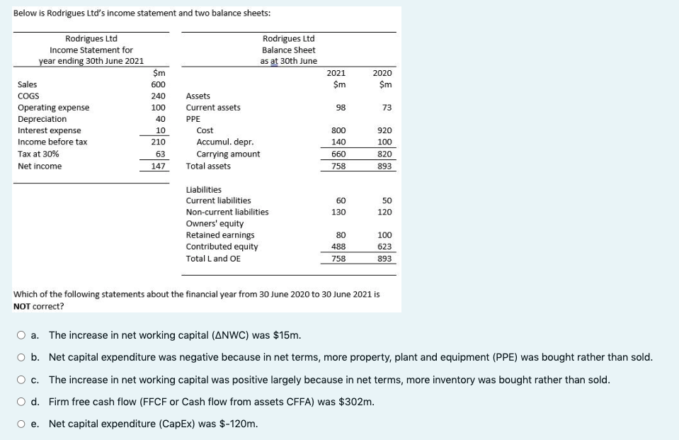 Below is Rodrigues Ltd's income statement and two balance sheets:
Rodrigues Ltd
Income Statement for
year ending 30th June 2021
Sales
COGS
Operating expense
Depreciation
Interest expense
Income before tax
Tax at 30%
Net income
$m
600
240
100
40
10
210
63
147
Assets
Current assets
PPE
Cost
Accumul. depr.
Carrying amount
Total assets
Rodrigues Ltd
Balance Sheet
as at 30th June
Liabilities
Current liabilities
Non-current liabilities
Owners' equity
Retained earnings
Contributed equity
Total L and OE
2021
$m
98
800
140
660
758
60
130
80
488
758
2020
$m
73
920
100
820
893
50
120
100
623
893
Which of the following statements about the financial year from 30 June 2020 to 30 June 2021 is
NOT correct?
O a. The increase in net working capital (ANWC) was $15m.
O b. Net capital expenditure was negative because in net terms, more property, plant and equipment (PPE) was bought rather than sold.
O c.
The increase in net working capital was positive largely because in net terms, more inventory was bought rather than sold.
O d. Firm free cash flow (FFCF or Cash flow from assets CFFA) was $302m.
e.
Net capital expenditure (CapEx) was $-120m.