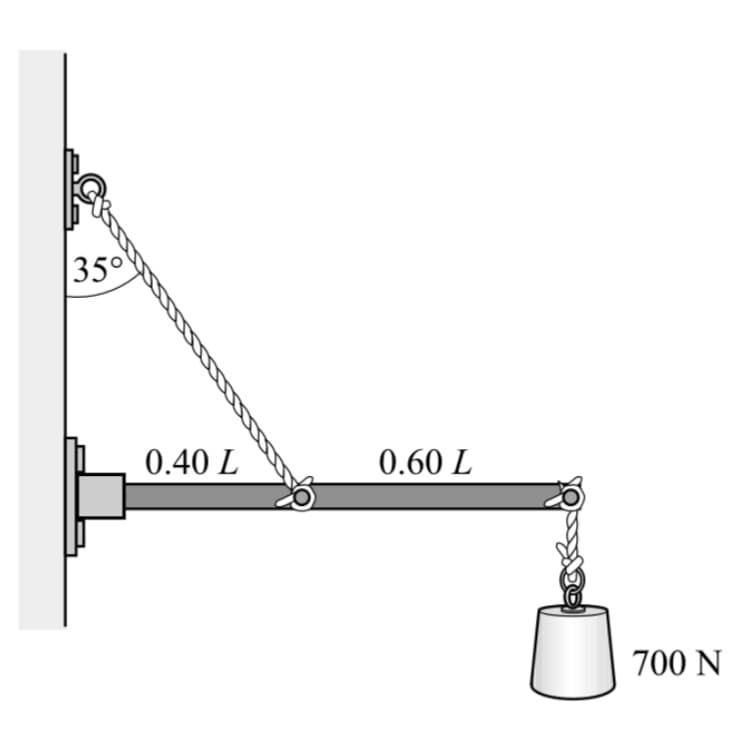 35°
0.40 L
0.60 L
700 N