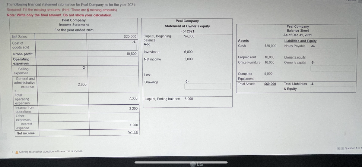 The following financial statement information for Peal Company as for the year 2021:
Required Fill the missing amounts. (Hint: There are 6 missing amounts)
Note: Write only the final amount. Do not show your calculation.
Peal Company
Income Statement
For the year ended 2021
Net Sales
$20,000
-1-
Cost of
goods sold
Gross profit
10,500
Operating
expenses
-2-
Selling
expenses
General and
administrative
2,800
expense
S
Total
operating
expenses
Income from
operations
Other
expenses
Interest
expense
Net income
Moving to another question will save this response.
7,300
3,200
1,200
$2,000
Peal Company
Statement of Owner's equity
For 2021
$4,000
6,000
2,000
-3-
8,000
Capital, Beginning
balance
Add
Investment
Net income
Less:
Drawings
Capital, Ending balance
LG
Assets
Cash
Prepaid rent
Office Furniture
Computer
Equipment
Total Assets
$35,000
10,000
10,000
5,000
$60,000
Peal Company
Balance Sheet
As of Dec 31, 2021
Liabilities and Equity
Notes Payable -6-
Owner's equity
Owner's capital
-5-
Total Liabilities 4-
& Equity
Question 9 of 1