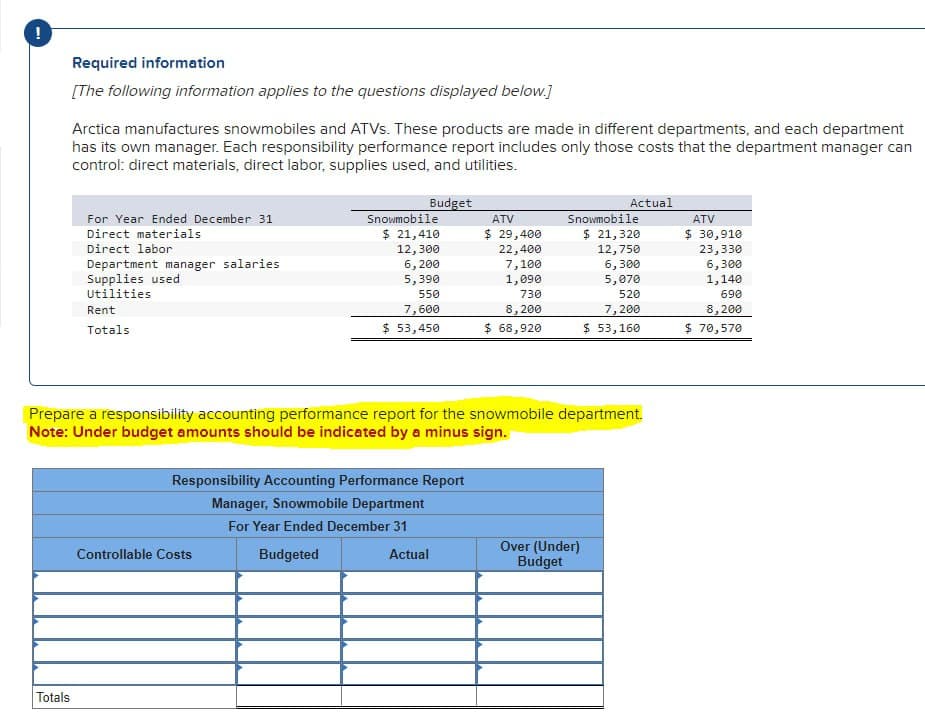 !
Required information
[The following information applies to the questions displayed below.]
Arctica manufactures snowmobiles and ATVs. These products are made in different departments, and each department
has its own manager. Each responsibility performance report includes only those costs that the department manager can
control: direct materials, direct labor, supplies used, and utilities.
For Year Ended December 31
Direct materials
Direct labor
Department manager salaries
Supplies used
Utilities
Rent
Totals
Budget
Actual
Snowmobile
ATV
$ 21,410
12,300
6,200
$ 29,400
22,400
7,100
Snowmobile
$ 21,320
12,750
ATV
$ 30,910
23,330
6,300
5,390
1,090
550
7,600
730
8,200
5,070
520
7,200
$ 53,450
$ 68,920
$ 53,160
6,300
1,140
690
8,200
$ 70,570
Prepare a responsibility accounting performance report for the snowmobile department.
Note: Under budget amounts should be indicated by a minus sign.
Responsibility Accounting Performance Report
Manager, Snowmobile Department
For Year Ended December 31
Totals
Controllable Costs
Budgeted
Actual
Over (Under)
Budget