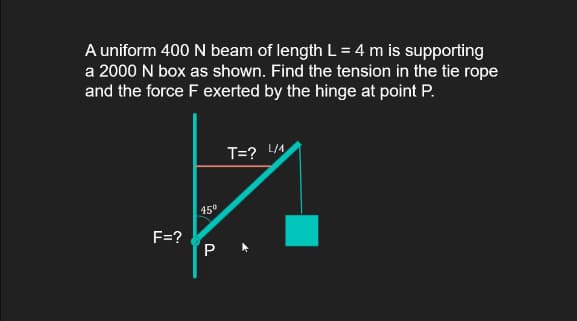 A uniform 400 N beam of length L = 4 m is supporting
a 2000 N box as shown. Find the tension in the tie rope
and the force F exerted by the hinge at point P.
T=? L4A
45"
F=?
P.
