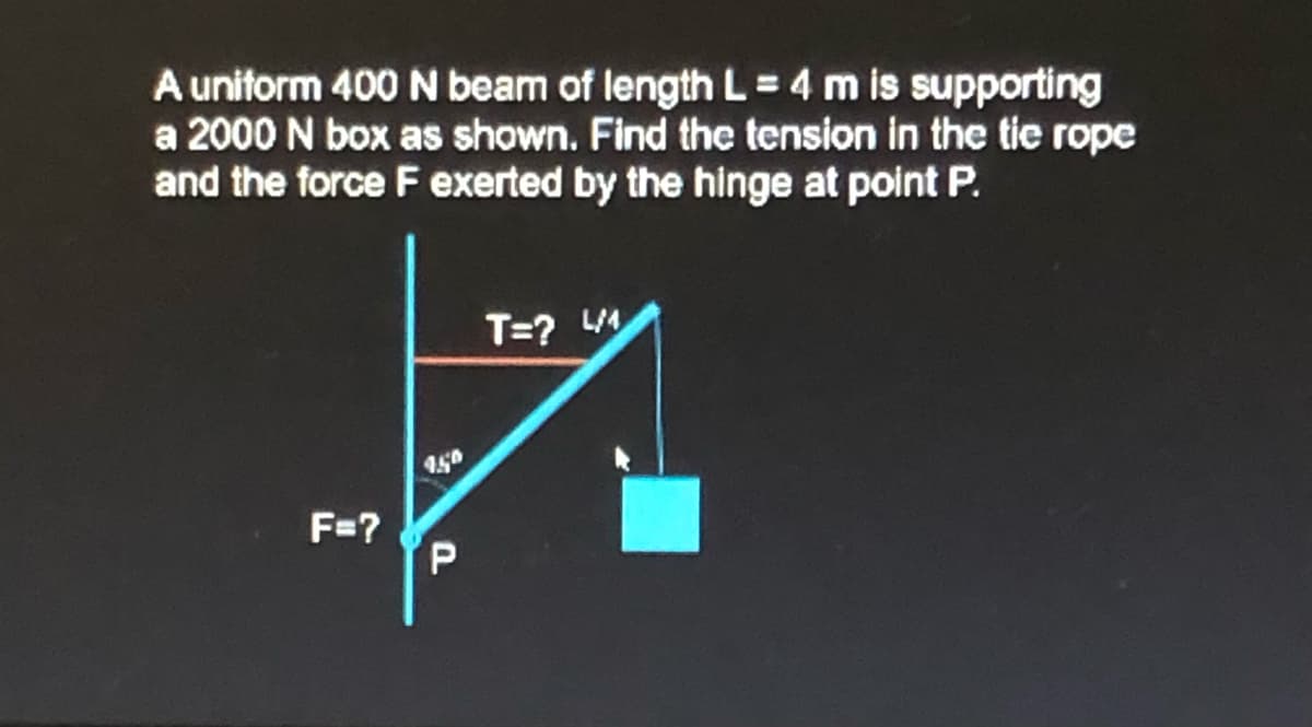 A unitorm 400 N beam of length L = 4 m is supporting
a 2000 N box as shown. Find the tension in the tie rope
and the force F exerted by the hinge at point P.
T=? L44
A50
F=?
