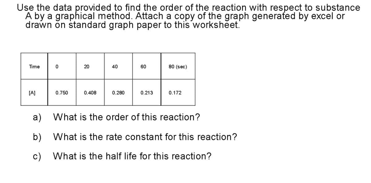 Use the data provided to find the order of the reaction with respect to substance
A by a graphical method. Attach a copy of the graph generated by excel or
drawn on standard graph paper to this worksheet.
Time
0
20
40
60
80 (sec)
[A]
0.750
0.408
0.280
0.213
0.172
What is the order of this reaction?
What is the rate constant for this reaction?
What is the half life for this reaction?
a)
b)
c)