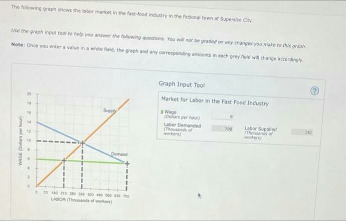 The following graph shows the labor market in the fast-food industry in the fictional town of Supersize City.
Use the graph input tool to help you answer the following questions. You will not be graded on any changes you make to this graph.
Note: Once you enter a value in a white field, the graph and any corresponding amounts in each grey fleld will change accordingly.
Graph Input Tool
20
Market for Labor in the Fast Food Industry
18
Supply
IWage
(Dolars per hour)
16
Labor Demanded
(Thousands of
workers)
Labor Supplied
(Thousands of
workers)
14
700
210
12
10
Demand
70 140 210 280 350 420 490 560 630 700
LABOR (Thousands of workers)
WAGE (Dolars per hour)
