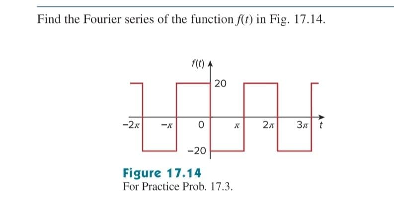 Find the Fourier series of the function f(t) in Fig. 17.14.
-2π
-I
f(t) A
0
-20
20
Figure 17.14
For Practice Prob. 17.3.
R
JU
2π
Зл