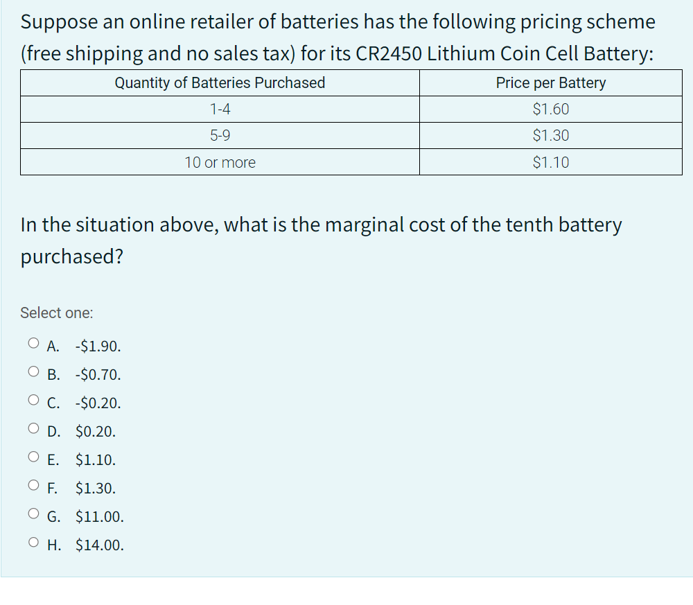 Suppose an online retailer of batteries has the following pricing scheme
(free shipping and no sales tax) for its CR2450 Lithium Coin Cell Battery:
Quantity of Batteries Purchased
Price per Battery
1-4
$1.60
5-9
$1.30
10 or more
$1.10
In the situation above, what is the marginal cost of the tenth battery
purchased?
Select one:
O A. -$1.90.
B. -$0.70.
C. -$0.20.
D. $0.20.
E. $1.10.
F.
$1.30.
OG. $11.00.
OH. $14.00.
