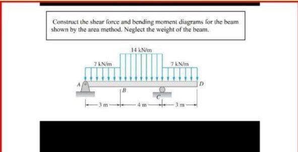 Construet the shear force and bending moment diagrams for the beam
shown by the area method. Neglect the weight of the beam.
14 kNm
7 AN/m
7 AN/m
3m
