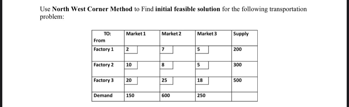 Use North West Corner Method to Find initial feasible solution for the following transportation
problem:
TO:
Market 1
Market 2
Market 3
Supply
From
Factory 1
2
7
5
200
Factory 2
10
8
5
300
Factory 3
20
25
18
500
Demand
150
600
250
